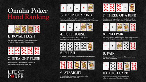 How to Play PLO .